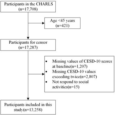 Social activities and long-term depressive-symptoms trajectories among middle-aged and older adults in China: a population-based cohort study